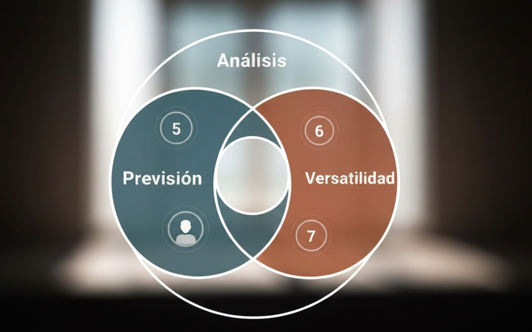 Tipos 5, 6 y 7: Centro Mental del Eneagrama