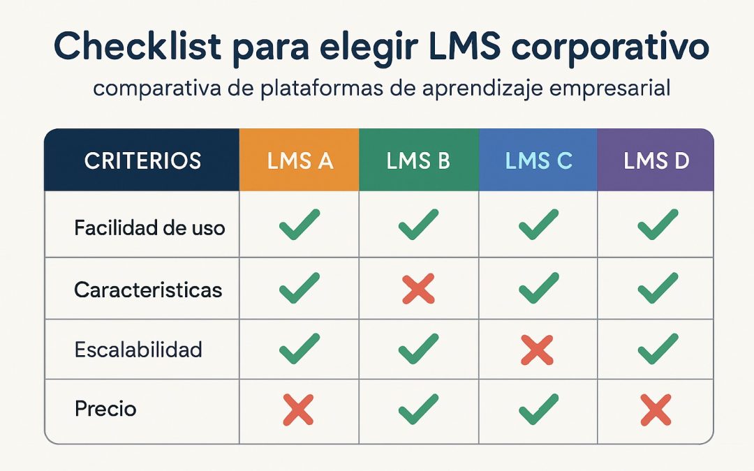 Cómo Elegir un LMS para su Empresa: 7 Criterios Clave