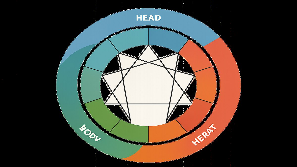 Los 9 tipos del eneagrama: tríadas y centros de inteligencia para coaching empresarial