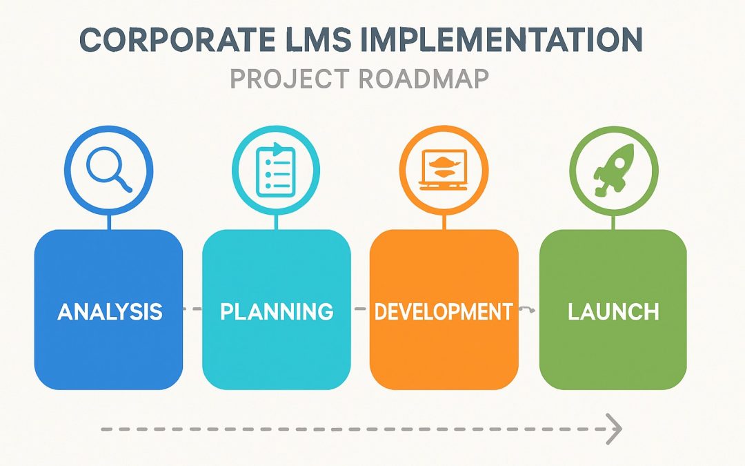 Implementación LMS corporativo: roadmap de proyecto con fases de capacitación empresarial
