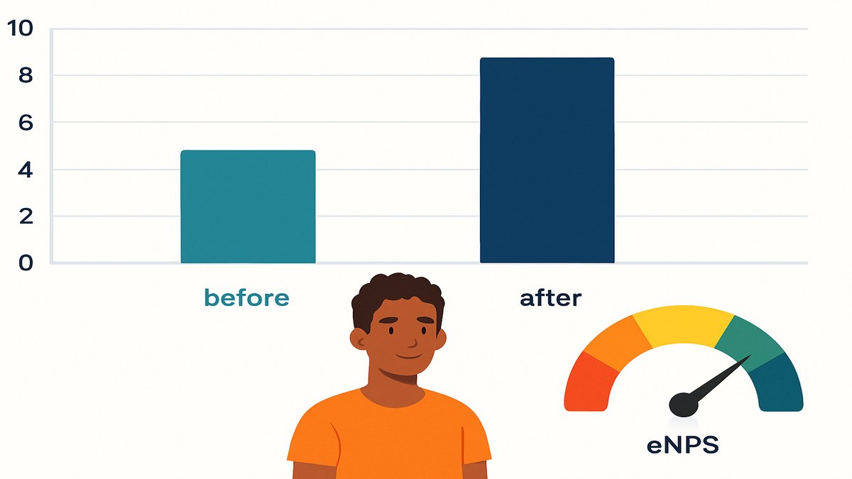 Métricas de retención y eNPS antes y después de programa de upskilling