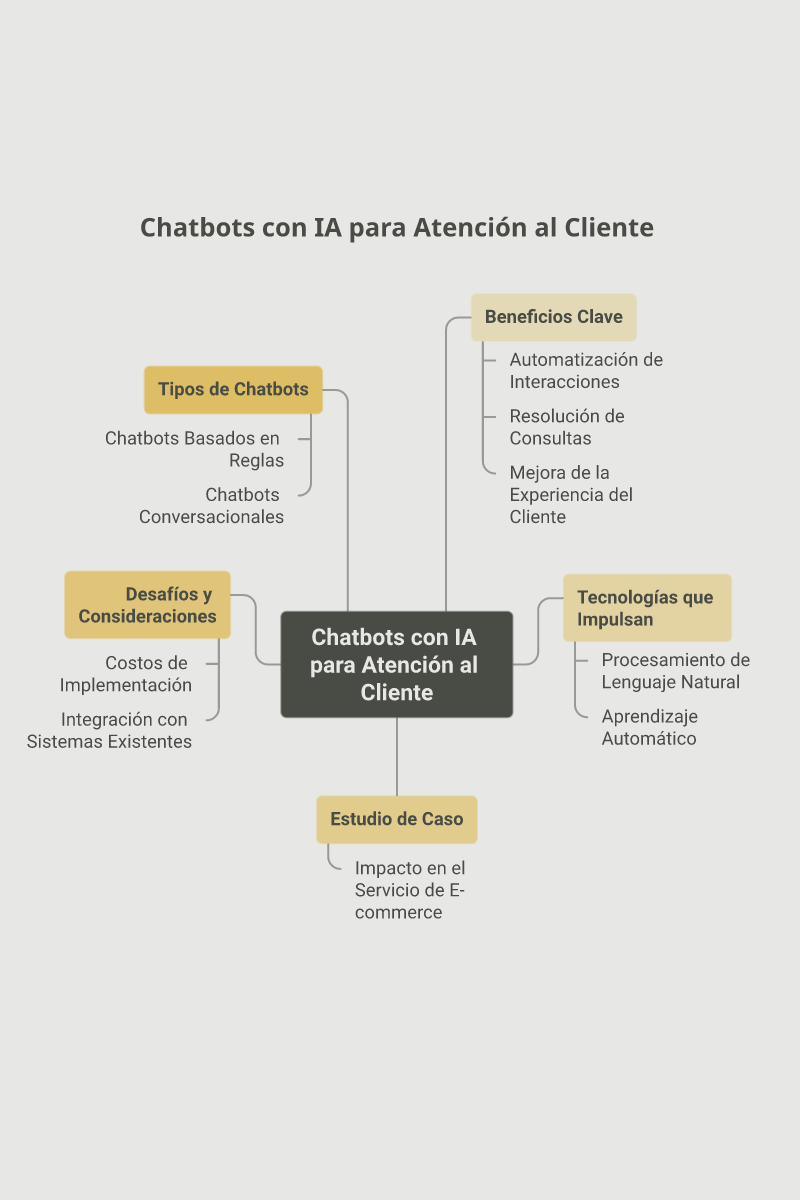 Infografía: Chatbots con IA para atención al cliente en empresas