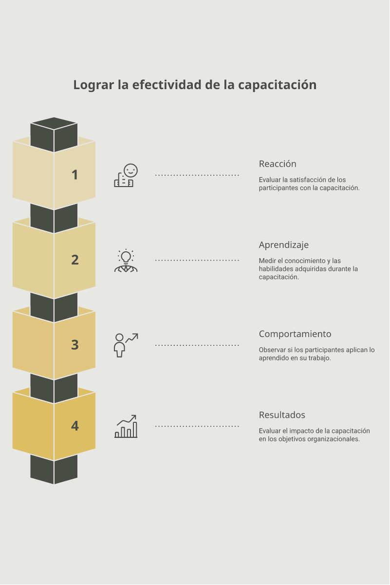 Infografía: Cómo medir la efectividad de la capacitación (modelo Kirkpatrick)