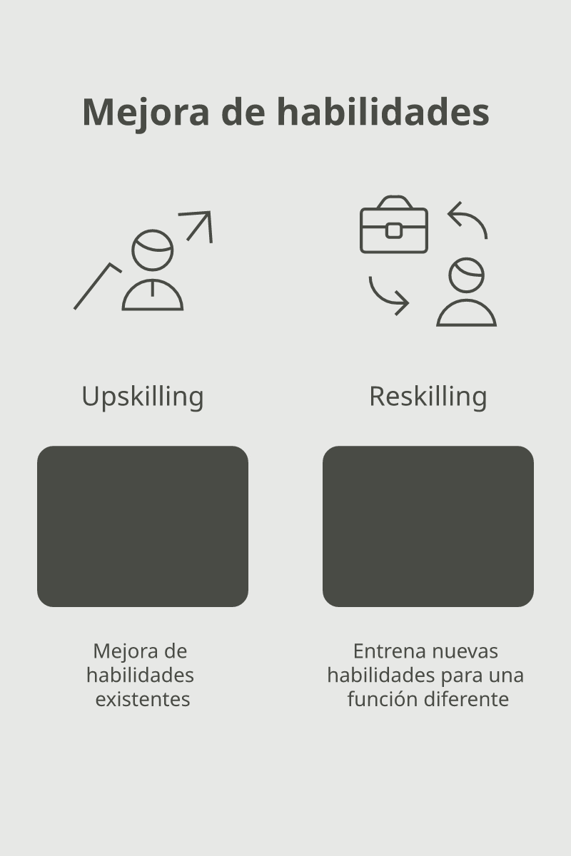 Infografía: Upskilling vs reskilling: diferencias y cuándo aplicar cada uno